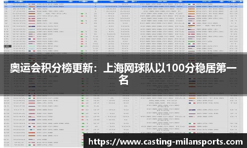 奥运会积分榜更新：上海网球队以100分稳居第一名